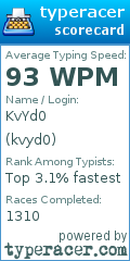 Scorecard for user kvyd0