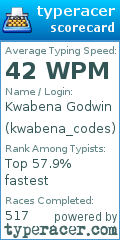 Scorecard for user kwabena_codes