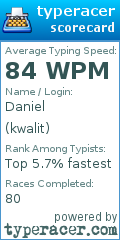Scorecard for user kwalit