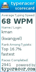 Scorecard for user kwangyel