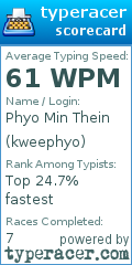 Scorecard for user kweephyo