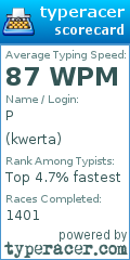 Scorecard for user kwerta