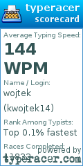 Scorecard for user kwojtek14