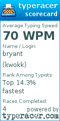 Scorecard for user kwokk