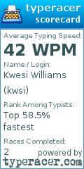 Scorecard for user kwsi