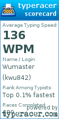 Scorecard for user kwu842