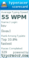 Scorecard for user kxav