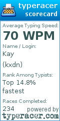 Scorecard for user kxdn