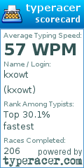 Scorecard for user kxowt