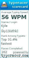 Scorecard for user ky13isthk