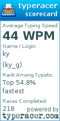 Scorecard for user ky_g
