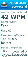 Scorecard for user kyalo