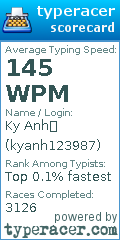 Scorecard for user kyanh123987