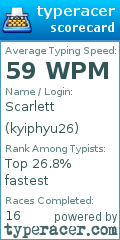 Scorecard for user kyiphyu26