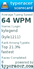 Scorecard for user kyle1211