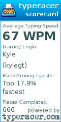 Scorecard for user kylegt
