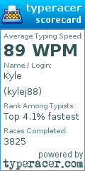 Scorecard for user kylej88