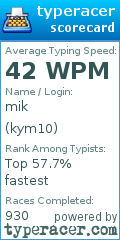 Scorecard for user kym10