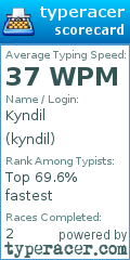 Scorecard for user kyndil