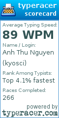 Scorecard for user kyosci