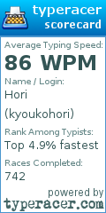 Scorecard for user kyoukohori