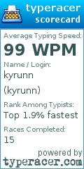 Scorecard for user kyrunn