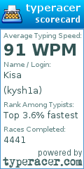 Scorecard for user kysh1a