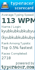 Scorecard for user kyubkubkubkubyub