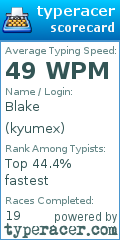 Scorecard for user kyumex
