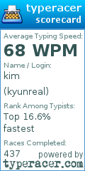 Scorecard for user kyunreal