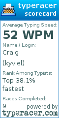Scorecard for user kyviel