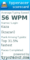 Scorecard for user kzazari