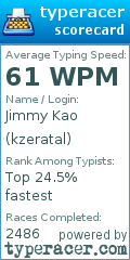 Scorecard for user kzeratal