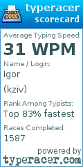 Scorecard for user kziv