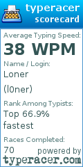 Scorecard for user l0ner