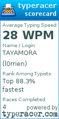 Scorecard for user l0rrien