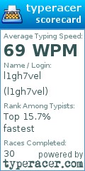 Scorecard for user l1gh7vel