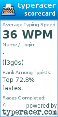 Scorecard for user l3g0s