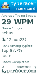 Scorecard for user la12lada23