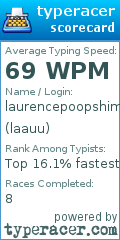 Scorecard for user laauu