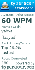 Scorecard for user laayad