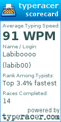 Scorecard for user labib00