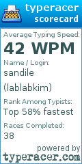 Scorecard for user lablabkim