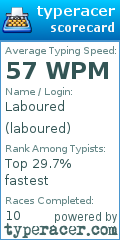 Scorecard for user laboured