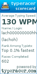Scorecard for user lachoh
