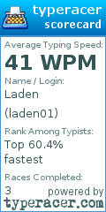 Scorecard for user laden01
