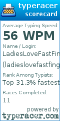 Scorecard for user ladieslovefastfingers