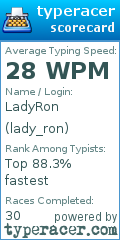 Scorecard for user lady_ron