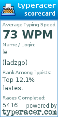 Scorecard for user ladzgo