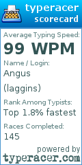 Scorecard for user laggins